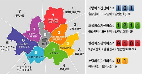 서울 버스 번호
