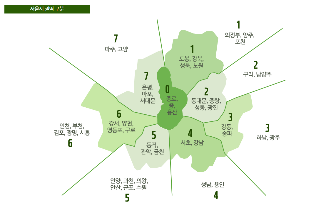 서울 버스 번호