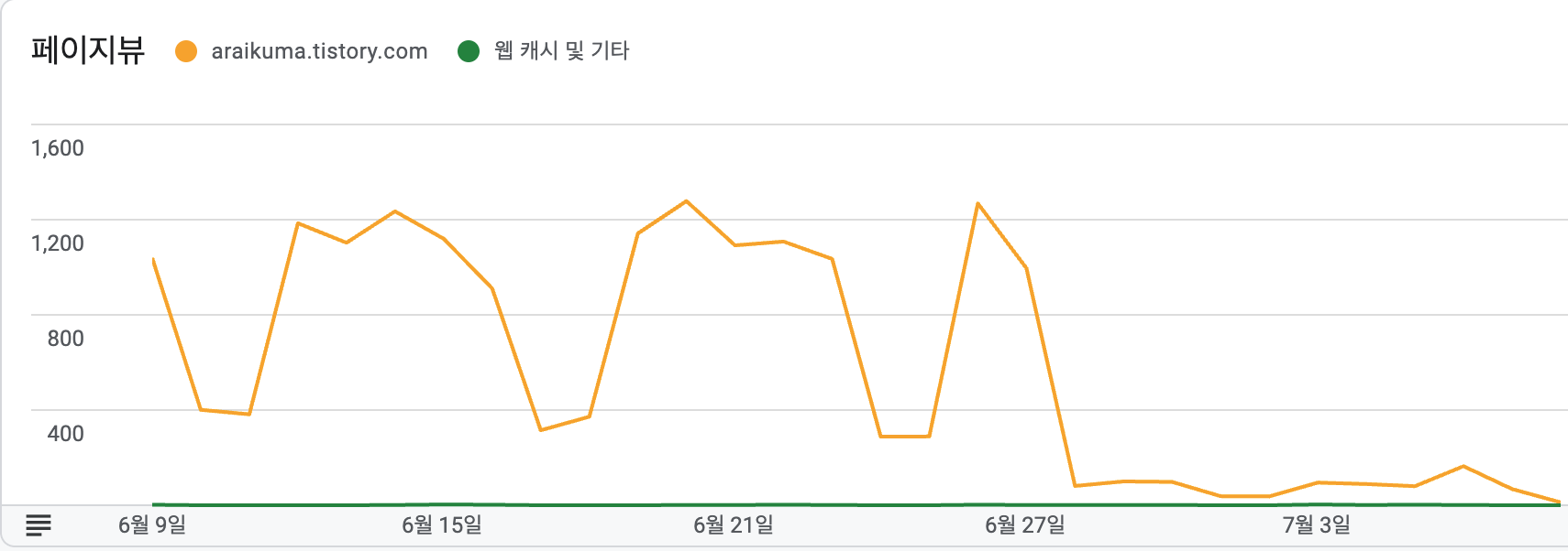 티스토리에서 여기로 이사
